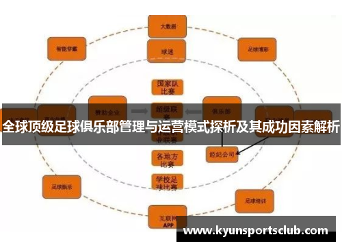 全球顶级足球俱乐部管理与运营模式探析及其成功因素解析