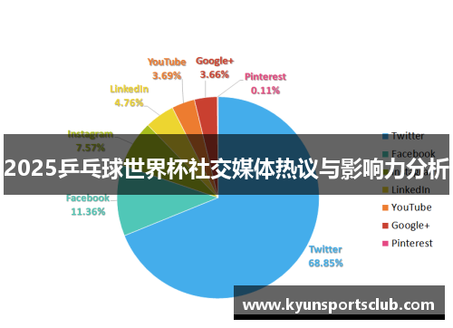 2025乒乓球世界杯社交媒体热议与影响力分析