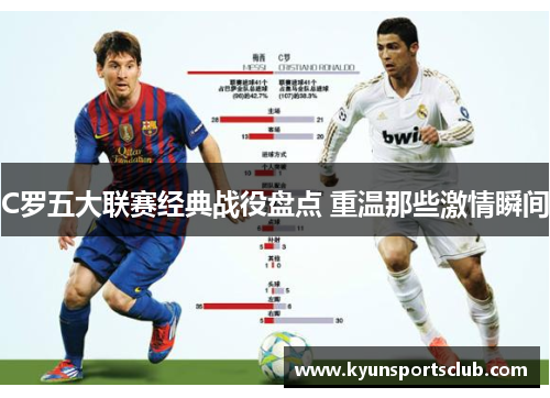 C罗五大联赛经典战役盘点 重温那些激情瞬间